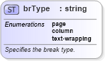 XSD Diagram of brType in schema wordnet_xsd (Microsoft Office 2003 Reference Schemas)