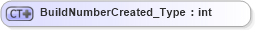 XSD Diagram of BuildNumberCreated_Type in schema visio_xsd (Microsoft Office 2003 Reference Schemas)