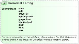 XSD Diagram of bwnormal in schema office_xsd (Microsoft Office 2003 Reference Schemas)