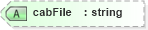 XSD Diagram of cabFile in schema sd_xsd (Microsoft Office 2003 Reference Schemas)
