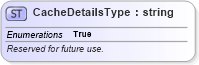 XSD Diagram of CacheDetailsType in schema excel_xsd (Microsoft Office 2003 Reference Schemas)