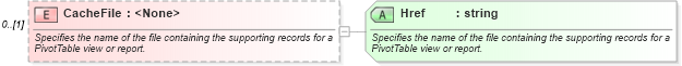 XSD Diagram of CacheFile in schema excel_xsd (Microsoft Office 2003 Reference Schemas)