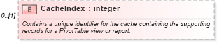 XSD Diagram of CacheIndex in schema excel_xsd (Microsoft Office 2003 Reference Schemas)