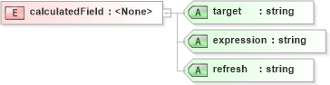 XSD Diagram of calculatedField in schema sd_xsd (Microsoft Office 2003 Reference Schemas)