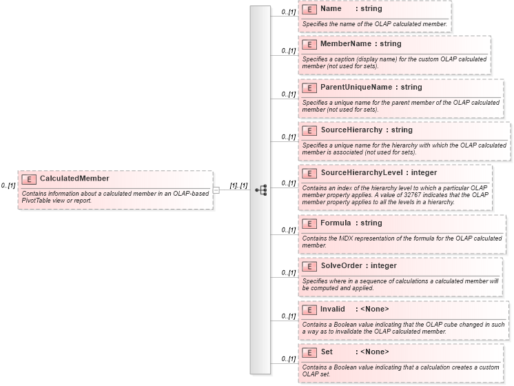 XSD Diagram of CalculatedMember in schema excel_xsd (Microsoft Office 2003 Reference Schemas)