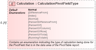 XSD Diagram of Calculation in schema excel_xsd (Microsoft Office 2003 Reference Schemas)