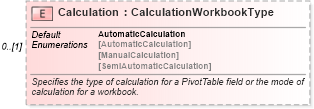 XSD Diagram of Calculation in schema excel_xsd (Microsoft Office 2003 Reference Schemas)