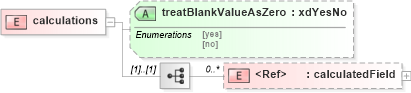 XSD Diagram of calculations in schema sd_xsd (Microsoft Office 2003 Reference Schemas)
