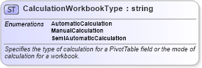 XSD Diagram of CalculationWorkbookType in schema excel_xsd (Microsoft Office 2003 Reference Schemas)