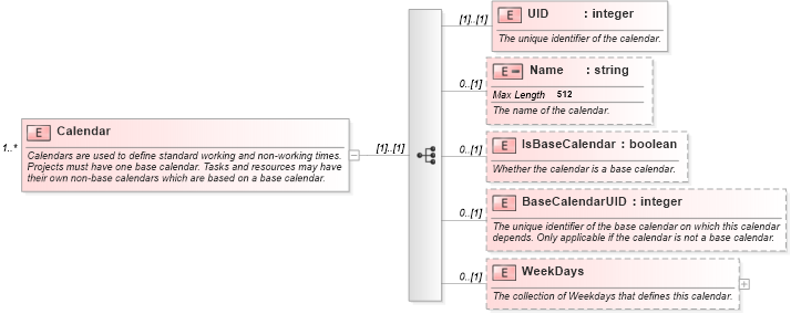 XSD Diagram of Calendar in schema mspdi_xsd (Microsoft Office 2003 Reference Schemas)