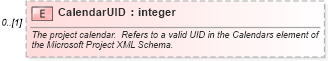 XSD Diagram of CalendarUID in schema mspdi_xsd (Microsoft Office 2003 Reference Schemas)
