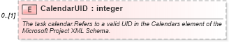 XSD Diagram of CalendarUID in schema mspdi_xsd (Microsoft Office 2003 Reference Schemas)