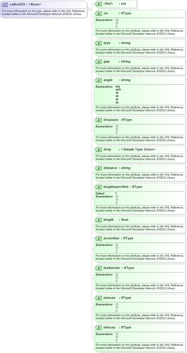 XSD Diagram of calloutElt in schema office_xsd (Microsoft Office 2003 Reference Schemas)