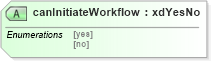 XSD Diagram of canInitiateWorkflow in schema sd_xsd (Microsoft Office 2003 Reference Schemas)