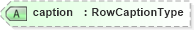 XSD Diagram of caption in schema c_xsd (Microsoft Office 2003 Reference Schemas)