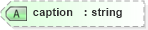 XSD Diagram of caption in schema sd_xsd (Microsoft Office 2003 Reference Schemas)