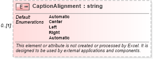 XSD Diagram of CaptionAlignment in schema excel_xsd (Microsoft Office 2003 Reference Schemas)