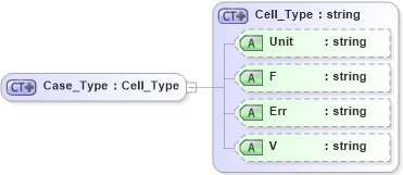 XSD Diagram of Case_Type in schema visio_xsd (Microsoft Office 2003 Reference Schemas)