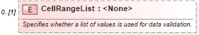 XSD Diagram of CellRangeList in schema excel_xsd (Microsoft Office 2003 Reference Schemas)