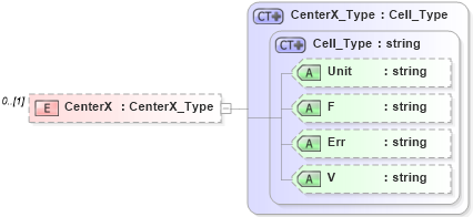 XSD Diagram of CenterX in schema visio_xsd (Microsoft Office 2003 Reference Schemas)