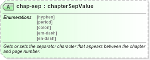 XSD Diagram of chap-sep in schema wordnet_xsd (Microsoft Office 2003 Reference Schemas)