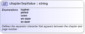 XSD Diagram of chapterSepValue in schema wordnet_xsd (Microsoft Office 2003 Reference Schemas)