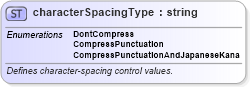 XSD Diagram of characterSpacingType in schema wordnet_xsd (Microsoft Office 2003 Reference Schemas)