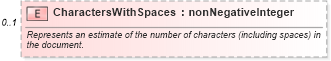 XSD Diagram of CharactersWithSpaces in schema office_xsd (Microsoft Office 2003 Reference Schemas)