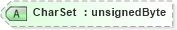 XSD Diagram of CharSet in schema visio_xsd (Microsoft Office 2003 Reference Schemas)