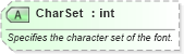 XSD Diagram of CharSet in schema excel_xsd (Microsoft Office 2003 Reference Schemas)