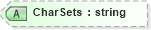XSD Diagram of CharSets in schema visio_xsd (Microsoft Office 2003 Reference Schemas)