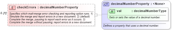 XSD Diagram of checkErrors in schema wordnet_xsd (Microsoft Office 2003 Reference Schemas)