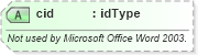 XSD Diagram of cid in schema aml_xsd (Microsoft Office 2003 Reference Schemas)