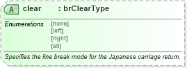 XSD Diagram of clear in schema wordnet_xsd (Microsoft Office 2003 Reference Schemas)