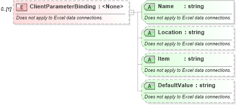 XSD Diagram of ClientParameterBinding in schema udc_xsd (Microsoft Office 2003 Reference Schemas)