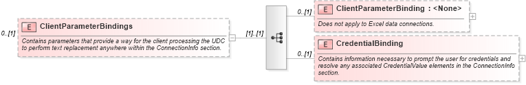 XSD Diagram of ClientParameterBindings in schema udc_xsd (Microsoft Office 2003 Reference Schemas)