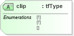 XSD Diagram of clip in schema vml_xsd (Microsoft Office 2003 Reference Schemas)