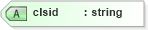 XSD Diagram of clsid in schema sd_xsd (Microsoft Office 2003 Reference Schemas)