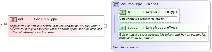 XSD Diagram of col in schema wordnet_xsd (Microsoft Office 2003 Reference Schemas)