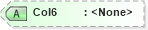 XSD Diagram of Col6 in schema rowsetschema_xsd (Microsoft Office 2003 Reference Schemas)