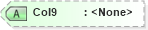 XSD Diagram of Col9 in schema rowsetschema_xsd (Microsoft Office 2003 Reference Schemas)