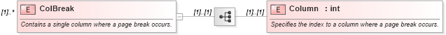 XSD Diagram of ColBreak in schema excel_xsd (Microsoft Office 2003 Reference Schemas)