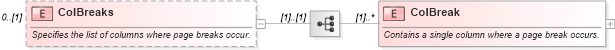 XSD Diagram of ColBreaks in schema excel_xsd (Microsoft Office 2003 Reference Schemas)