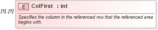 XSD Diagram of ColFirst in schema excel_xsd (Microsoft Office 2003 Reference Schemas)