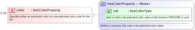 XSD Diagram of color in schema wordnet_xsd (Microsoft Office 2003 Reference Schemas)
