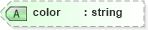 XSD Diagram of color in schema vml_xsd (Microsoft Office 2003 Reference Schemas)