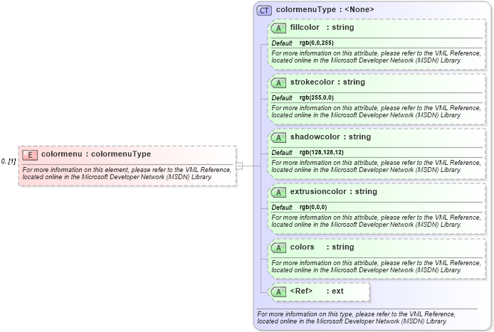 XSD Diagram of colormenu in schema office_xsd (Microsoft Office 2003 Reference Schemas)