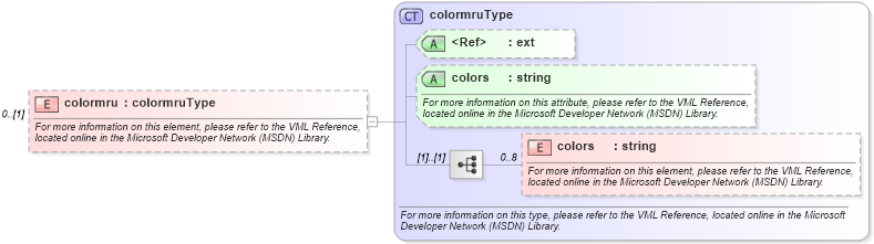 XSD Diagram of colormru in schema office_xsd (Microsoft Office 2003 Reference Schemas)