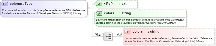 XSD Diagram of colormruType in schema office_xsd (Microsoft Office 2003 Reference Schemas)