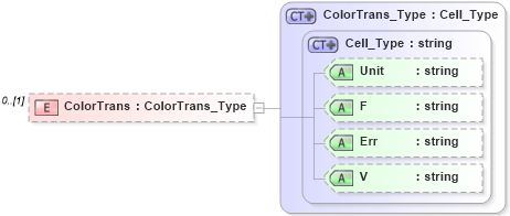 XSD Diagram of ColorTrans in schema visio_xsd (Microsoft Office 2003 Reference Schemas)